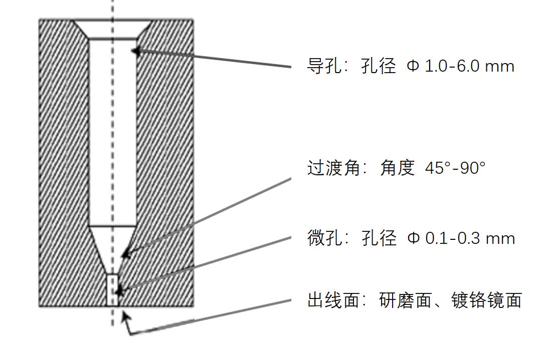揭秘“熔噴模頭”、“口罩熔接齒?！保降资莻€啥？(圖7)