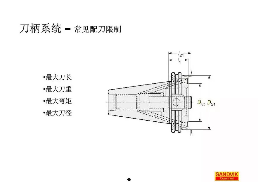 40張圖解加工中心的刀柄系統(tǒng)，聰明人都收藏了(圖40)